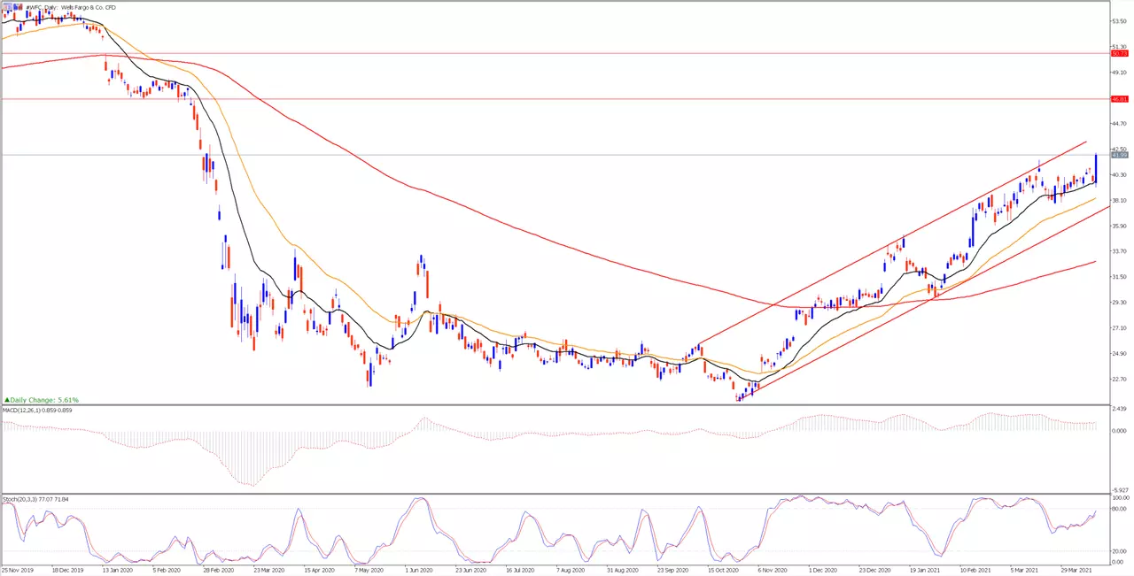 wells_fargo