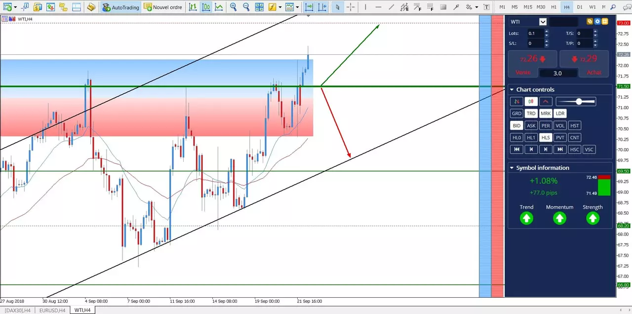 wti