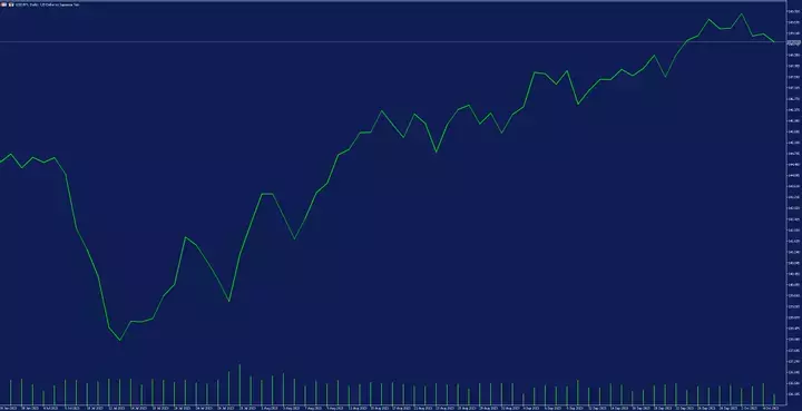 metaTrader