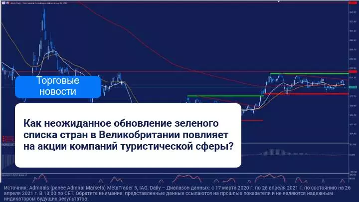 Великобритания не пополнила зеленый список стран