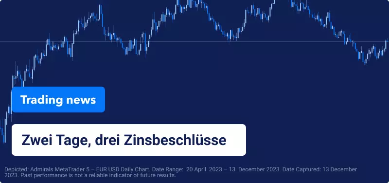 Fed, BoE und EZB werden voraussichtlich die Zinsen beibehalten