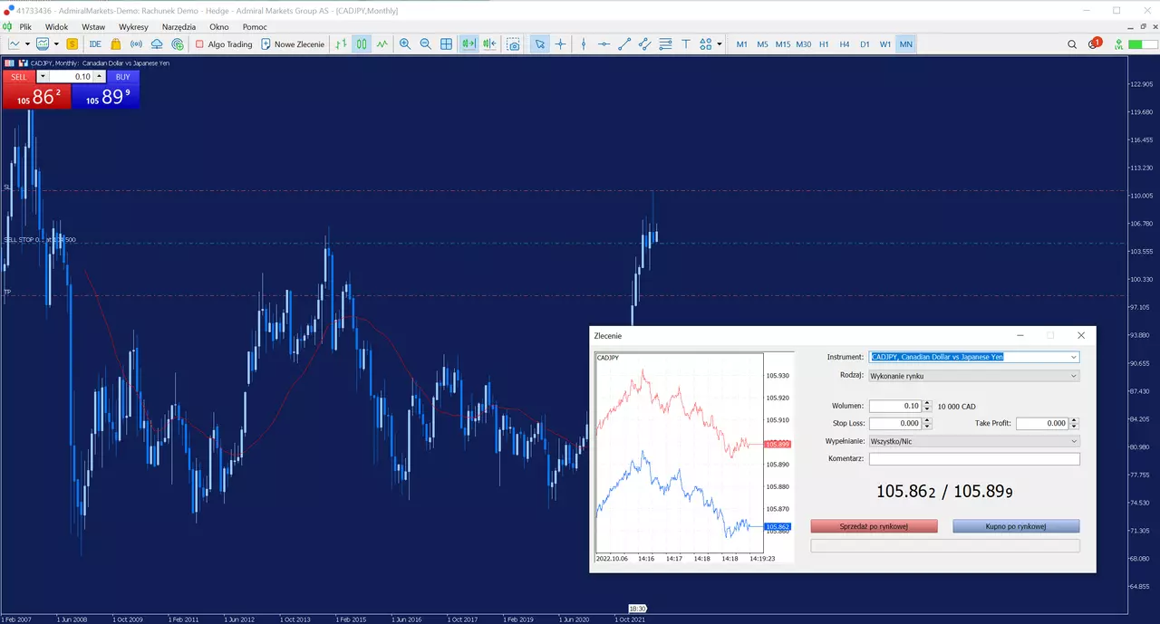 cadjpy notowania na giełdzie, okno zlecenia
