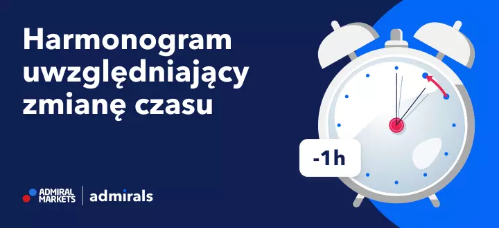 zmiana czasu forex