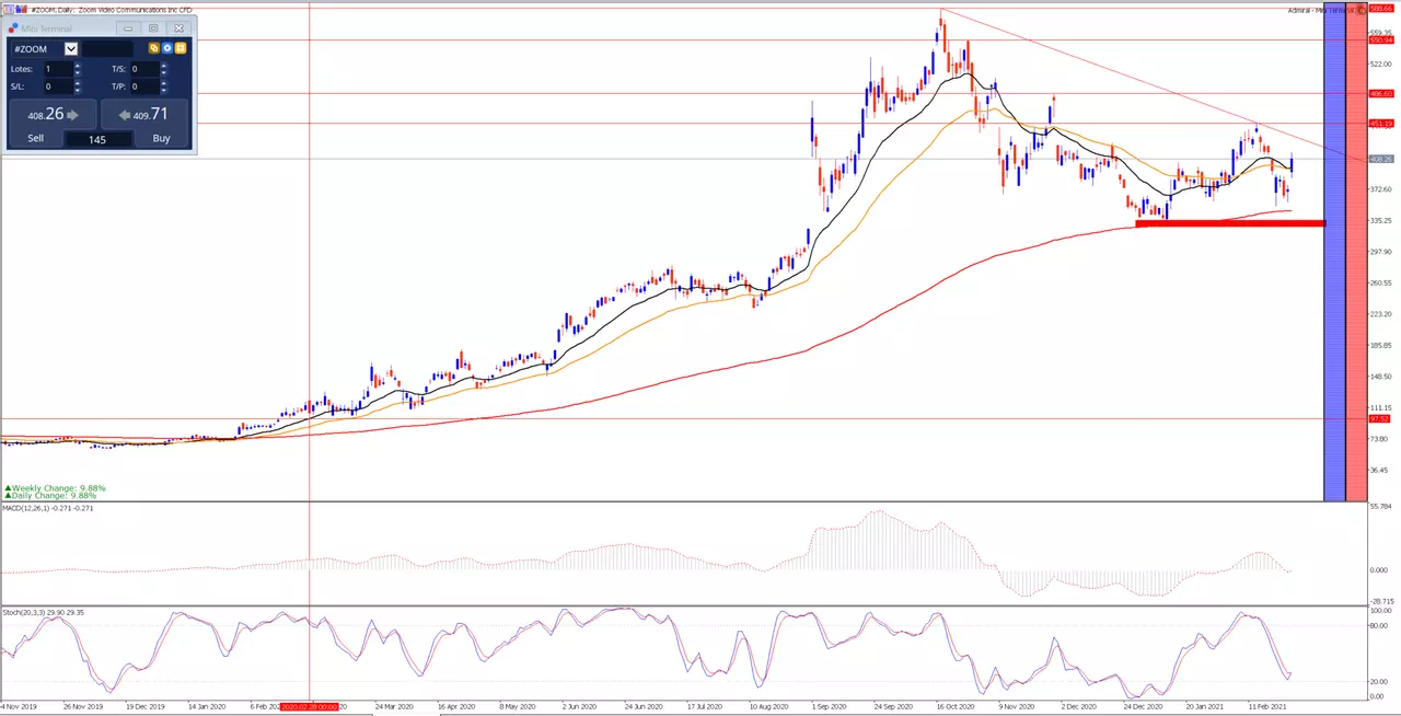 grafico_diario_zoom