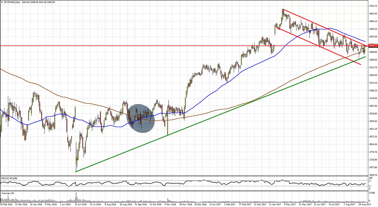 Consolidación de precios esperando al BCE