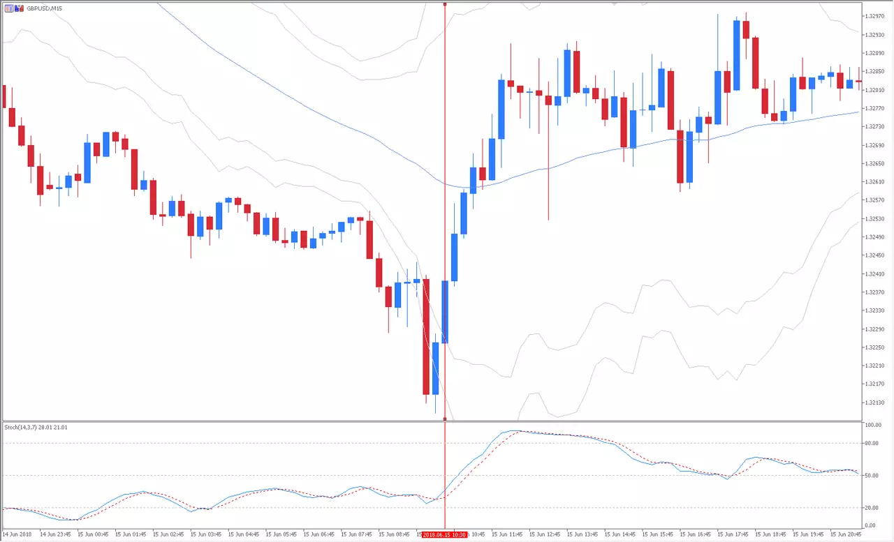 Scalping With Admiral Keltner Indicator