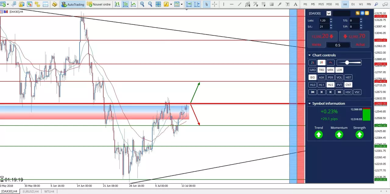 Analyse Hebdomadaire: Les Moments Clés de la semaine de Trading (16 juillet - 20 juillet)