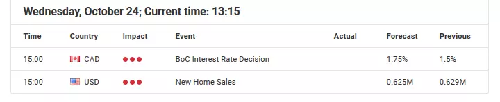 ​Market Analysis: All Eyes on the BOC Rate Decision – USD/CAD Bulls with the Advantage on Their Side