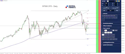 Trading the SP500 with the Open Range Breakout, November 7, 2018