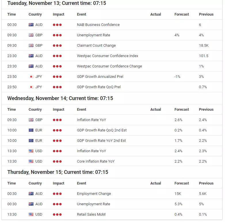 ​Midterm dust settles: USD bullish in the weeks to come?