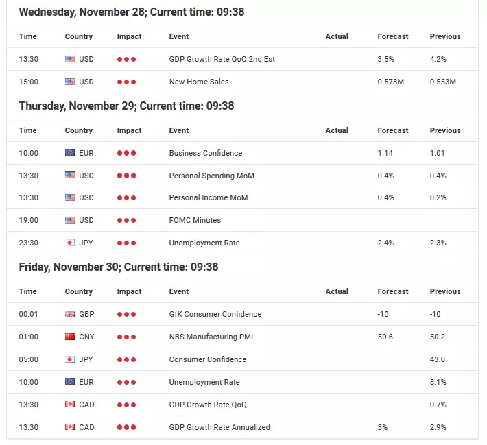 ​Can the DAX30 CFD stabilise against 11,000 points thanks to a dissolving bullish divergence?