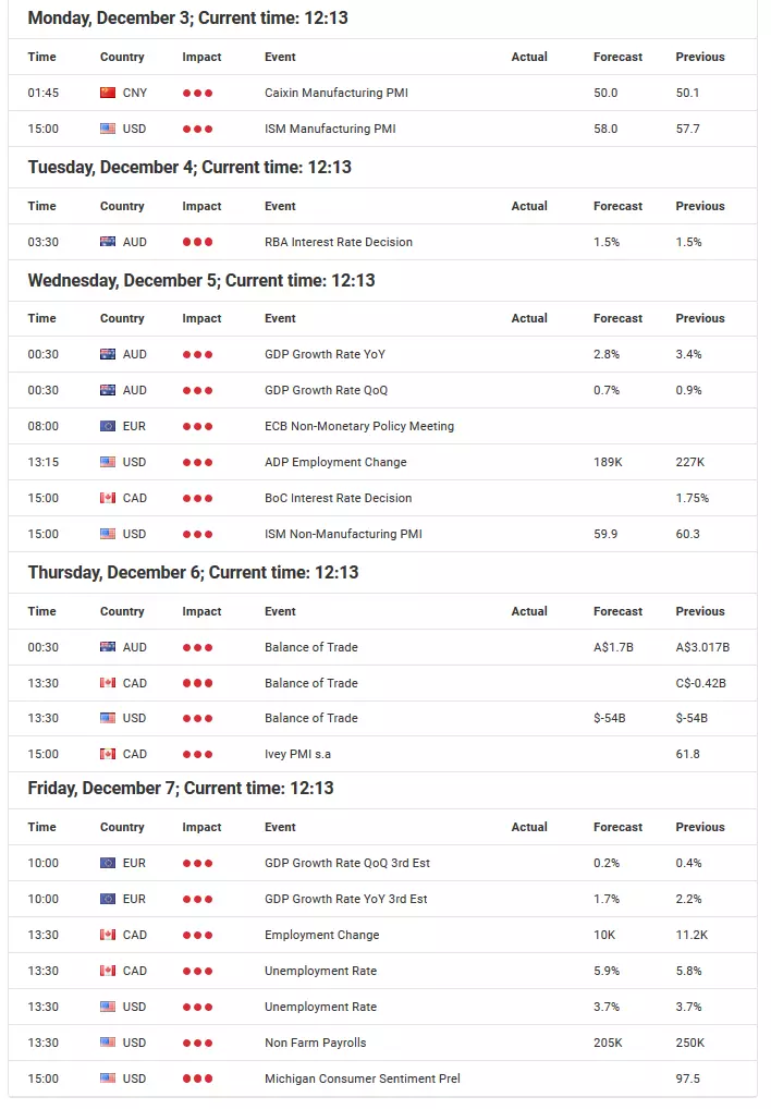 ​Bullish yearly close for gold thanks to FED chair Powell?