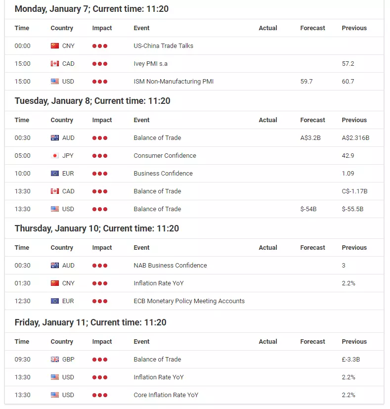 ​Will the DAX30 CFD re-test 11,000?