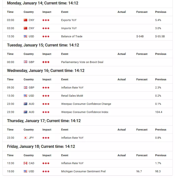 ​All eyes on the UK parliament – excitement in GBP and EUR crosses