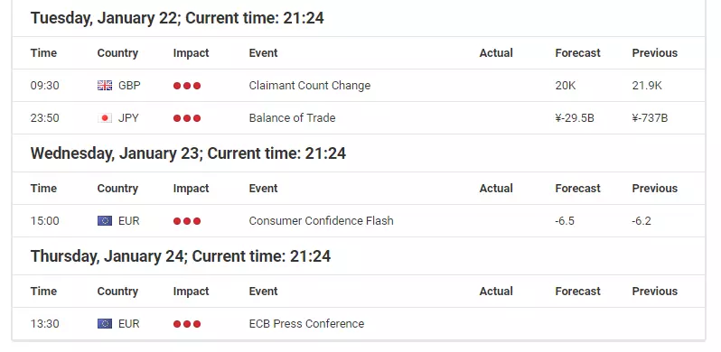 Will the ECB push the Euro lower after Draghi's comments?