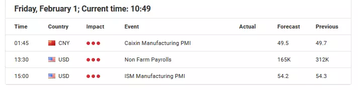 USD-JPY after the FED with all eyes on the Non-Farm Payrolls today