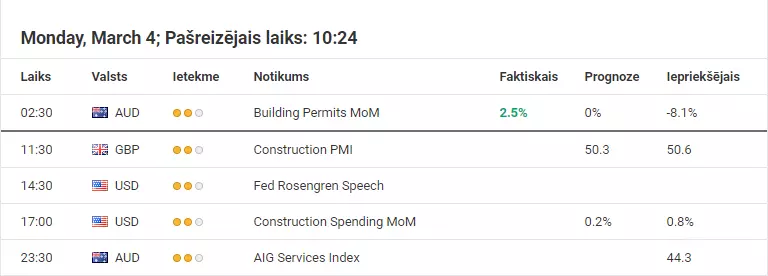 GBPUSD pircēji ievelk elpu - iespēja atvērt BUY darījumu ap 1.3200?