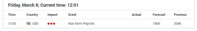 Market Analysis: Non-Farm Payrolls put the USD/JPY in focus going into the weekly close