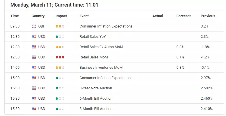 Market Analysis: Gold remains bullish, but the technical side is still worrisome