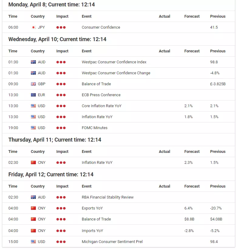 DAX30 CFD looks to reach 12,000 again – despite rising fears of a no-deal Brexit
