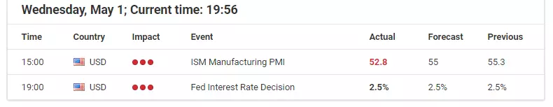 Trading the Fed rate decision’s seasonal event with the SP500 CFD