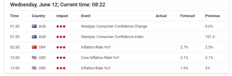 Cotația USD/JPY, în siajul datelor despre inflație din SUA, într-o zonă cu potențial de pierderi