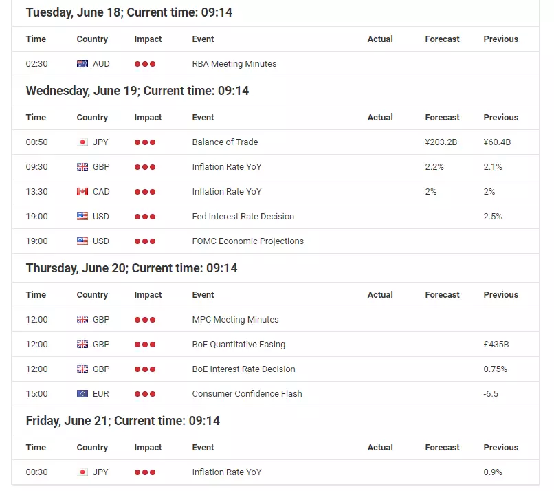 Will the Fed already cut rates on Wednesday, and smash the US dollar?