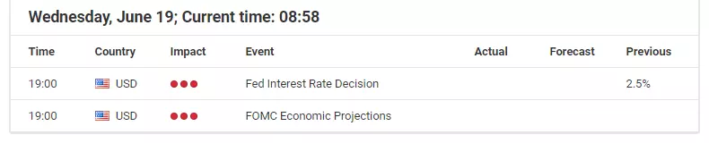 A strategy to trade the Fed rate decision with the S&P500