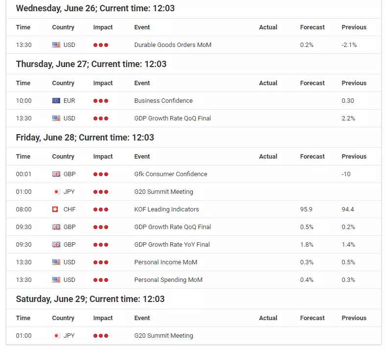 Dovish rhetoric from the ECB and Fed deliver breakout fuel for multi-year highs in Gold