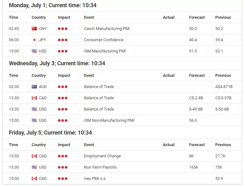 After G20, before NFPs: Gold in corrective territory – buy the dip?
