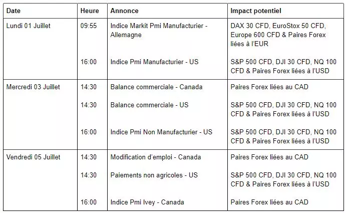 Trève Commerciale et Reprise des Négociations Sino-américaines (semaine du 01 au 05 Juillet)