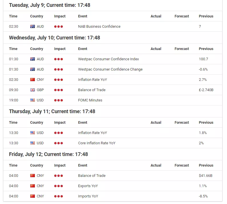 Bond yields point to deepening recession fears, yet US Equities with new ATHs? Who is wrong?