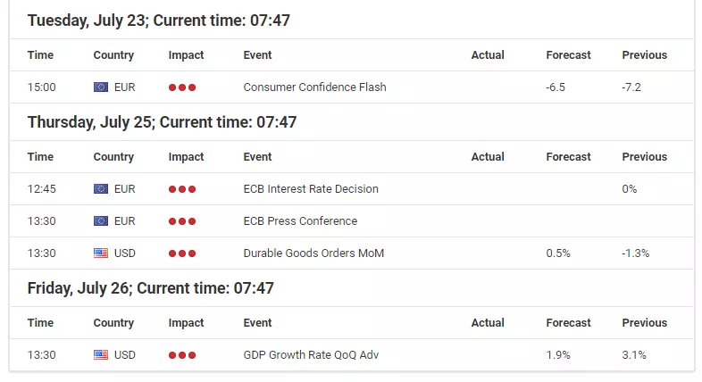 ECB in focus next week – how much dovishness is already priced into the Euro and DAX30?