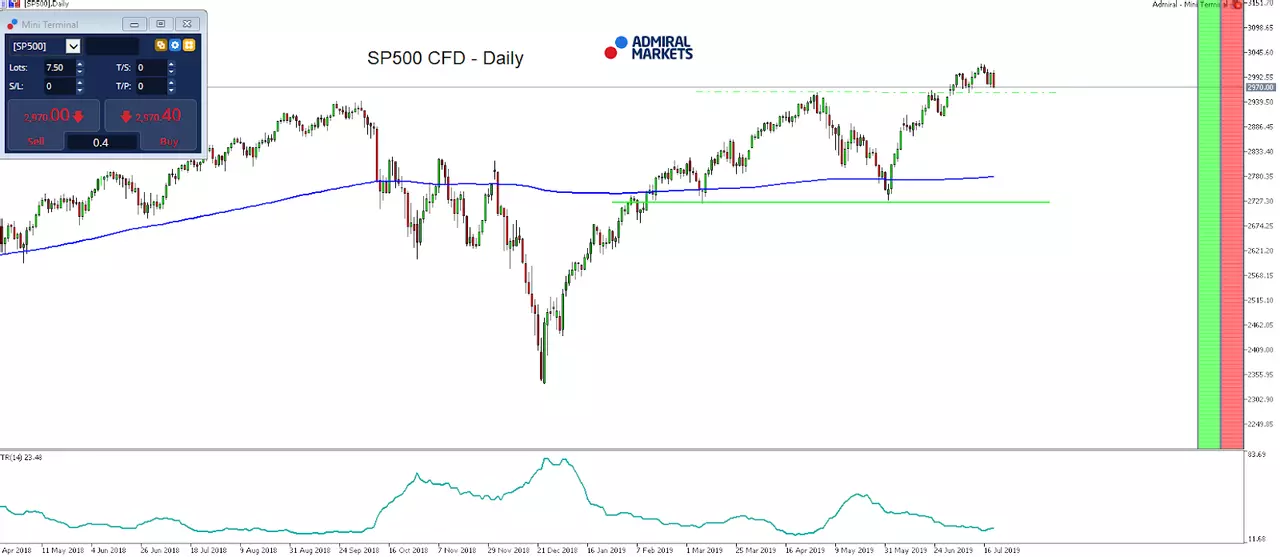 Trading Brexit on the SP500 CFD with the Open Range Breakout Strategy