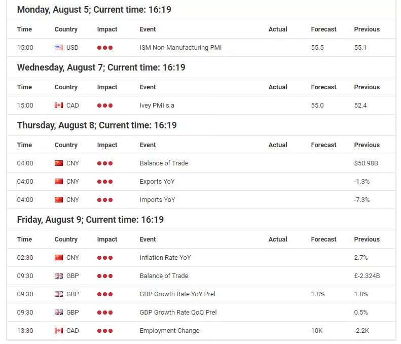 Tariff man Trump in action again – Equities about to sell off?