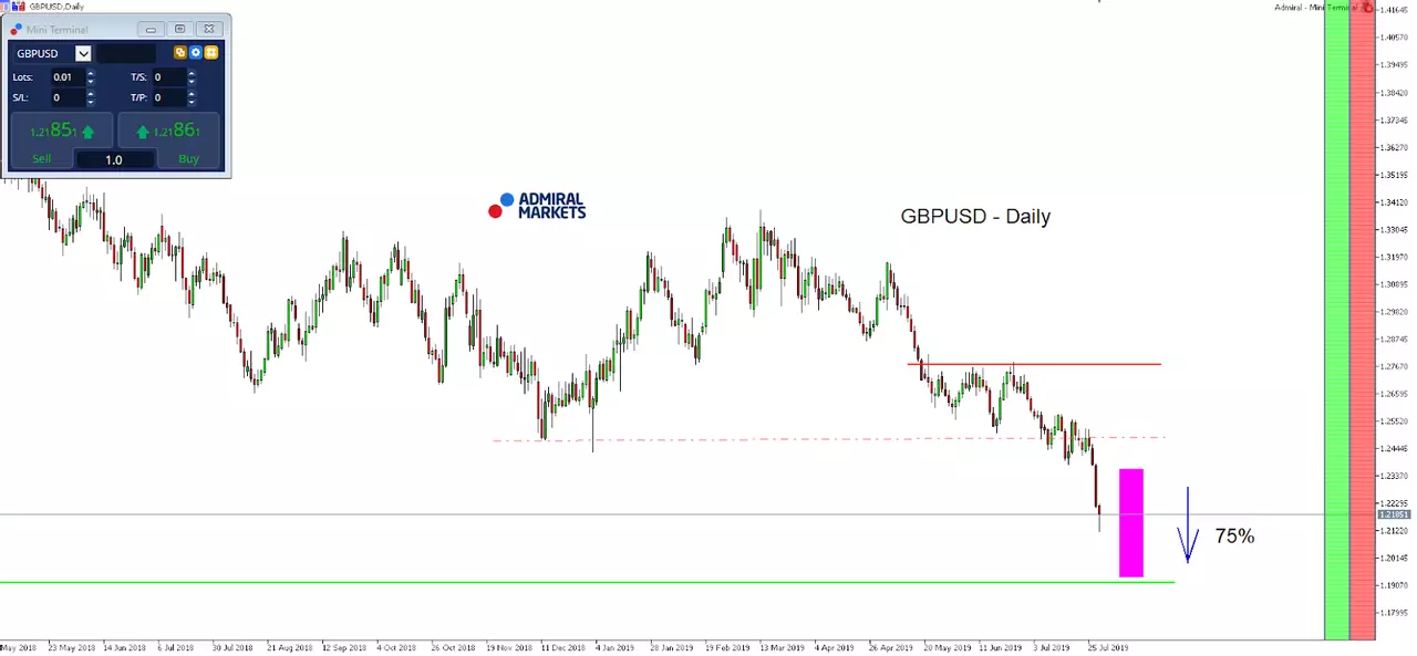 How to trade seasonal patterns in FX, today: the GBP/USD