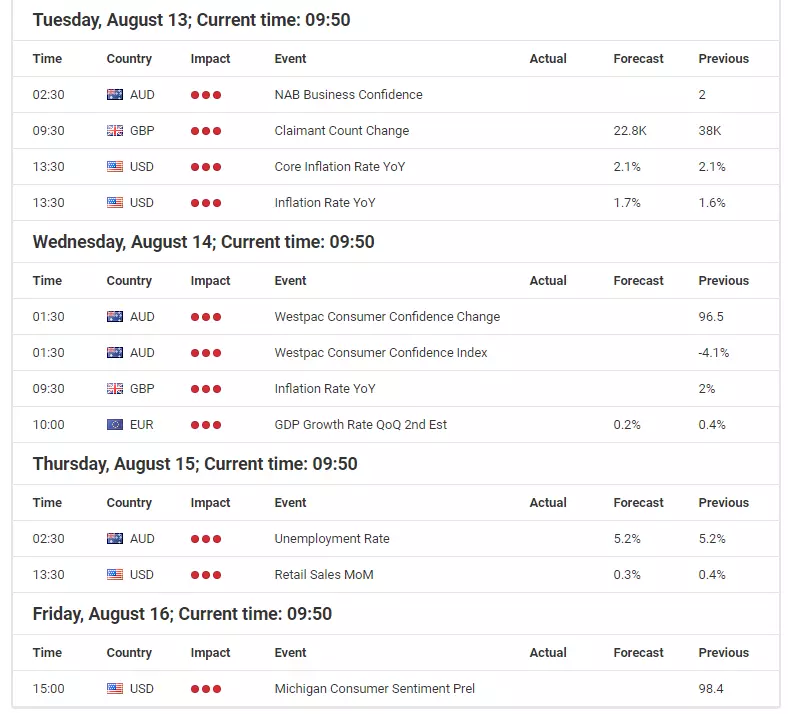 US-Chinese trade dispute escalates further – Equities down, Gold up?