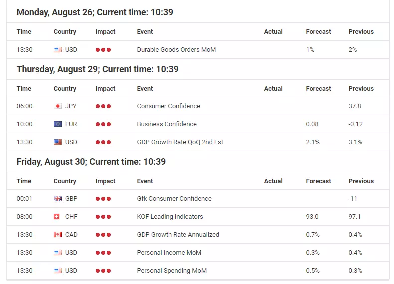 Trump escalates trade war further – direct currency intervention to bring the USD down an option?