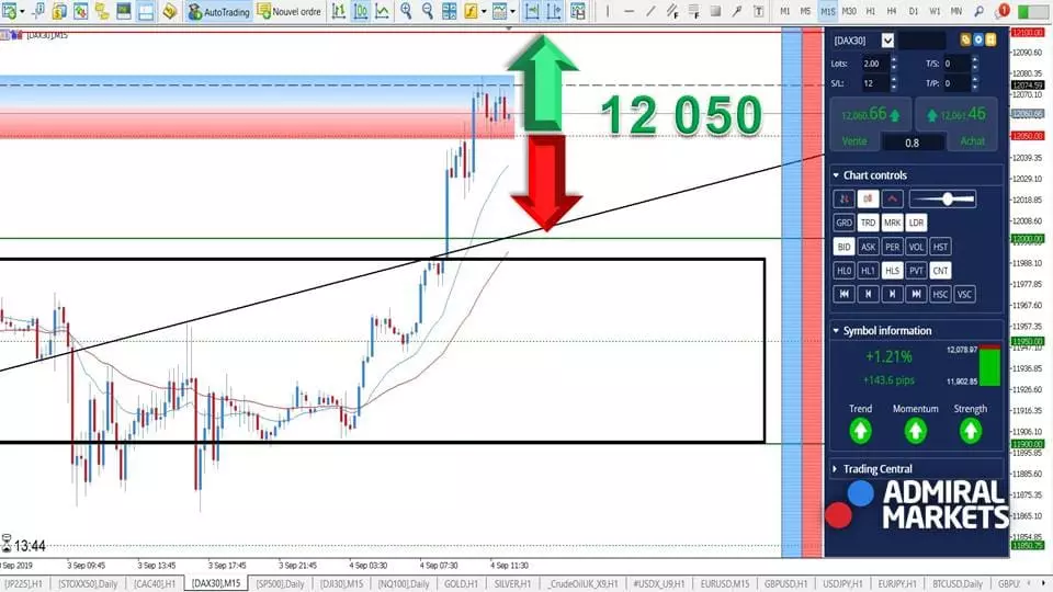 Cours DAX 30 - Analyse Bourse du 04 septembre 2019