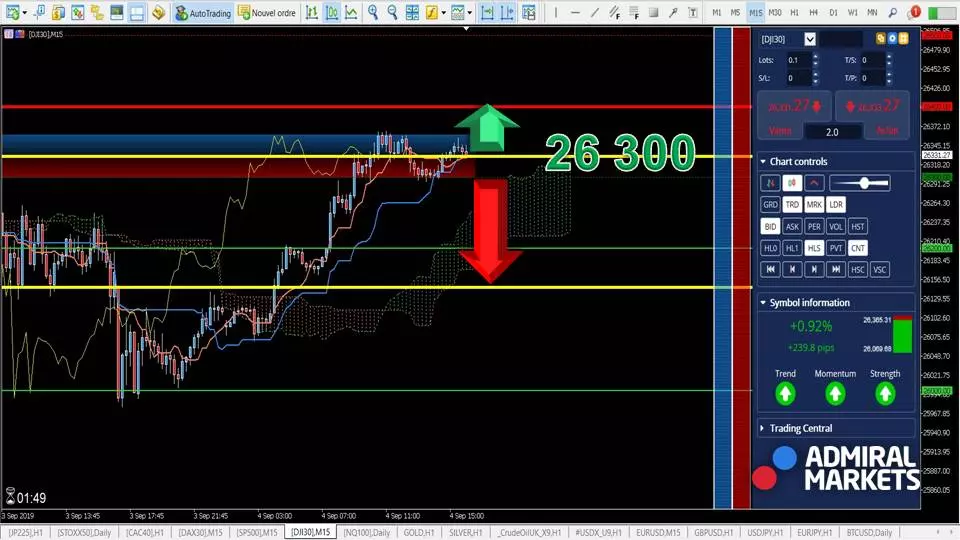 Dow Jones 30 CFD - Analyse avant l'ouverture US du 04 septembre 2019