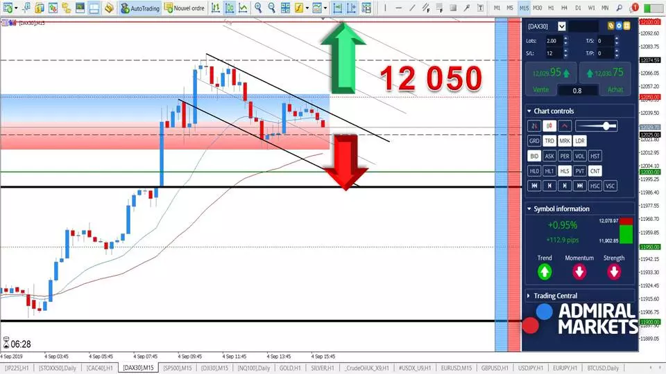 DAX 30 - Analyse avant l'ouverture US du 04 septembre 2019