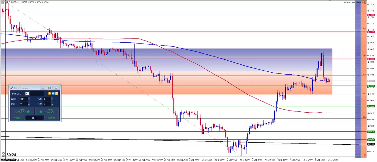 Trader NFP: Comment EUR USD pourrait réagir au rapport NFP?