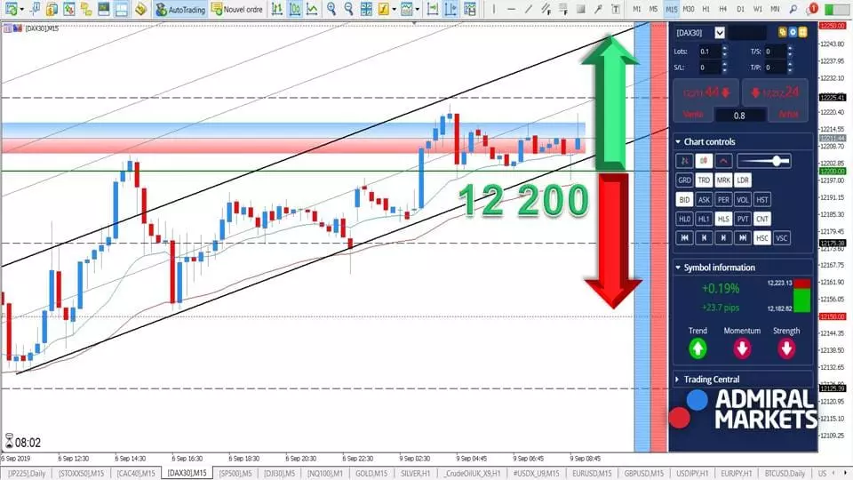 DAX30 - Résultats de la Balance Commerciale ! [09 septembre 2019]