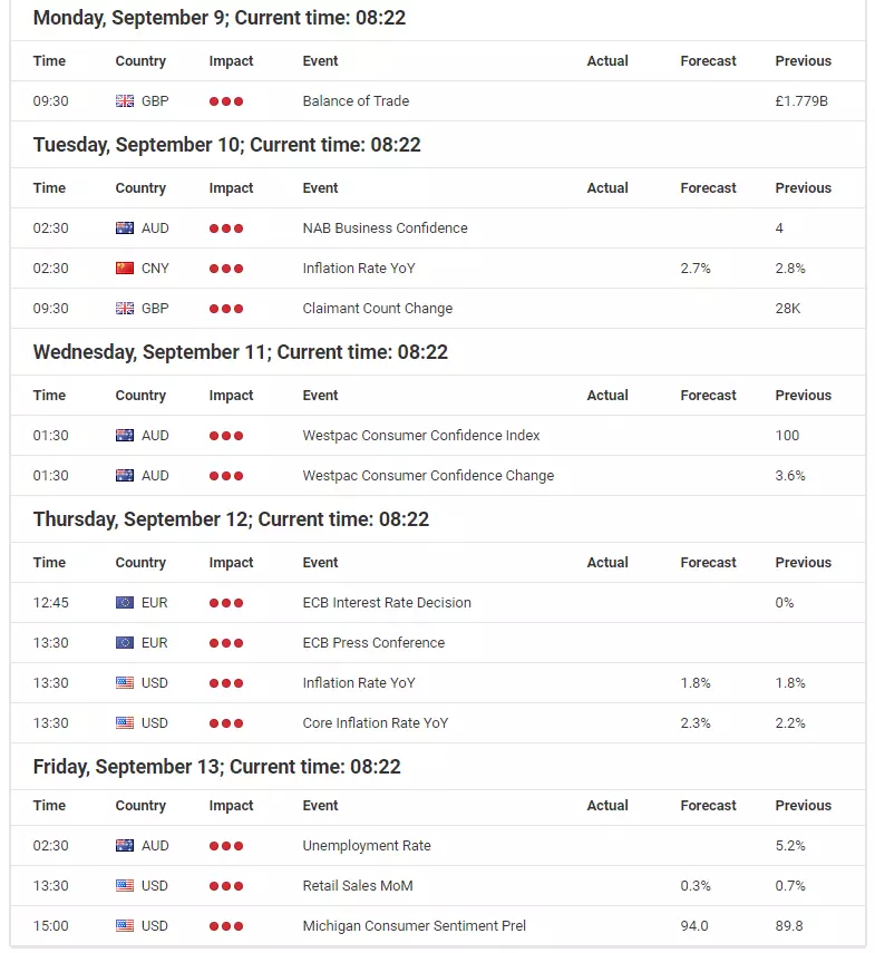 Attention will be on the ECB next week – how will Trump react to a super-dovish ECB?