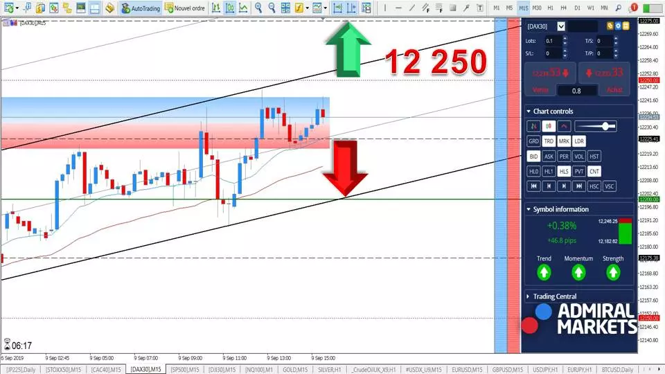 DAX 30 CFD - La Hausse s'est confirmée ce matin ! [09 septembre 2019]