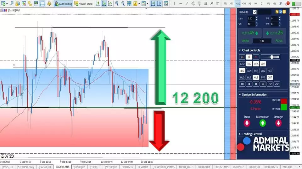 DAX30 - Trading en Range ! [10 septembre 2019]