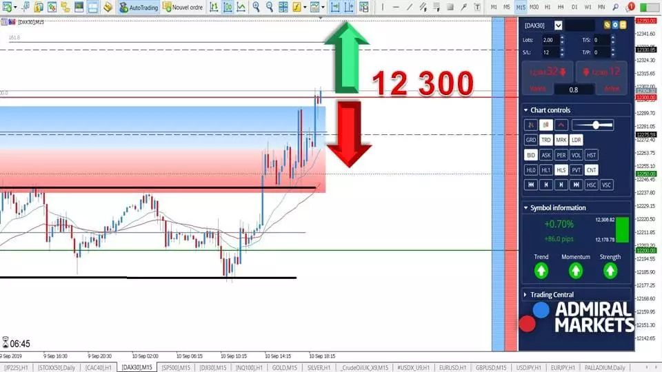 DAX 30 - Discours de Balz pour la Bundesbank ! [10 septembre 2019]