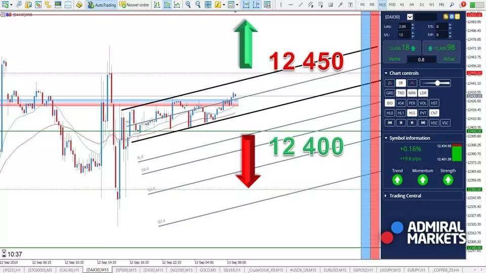 DAX30 - L'Indice Allemand repasse les 12 400 points ! [13 septembre 2019]
