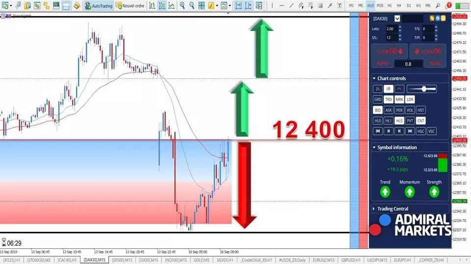 DAX30 - De retour sur les 12 400 Points ! [16 septembre 2019]