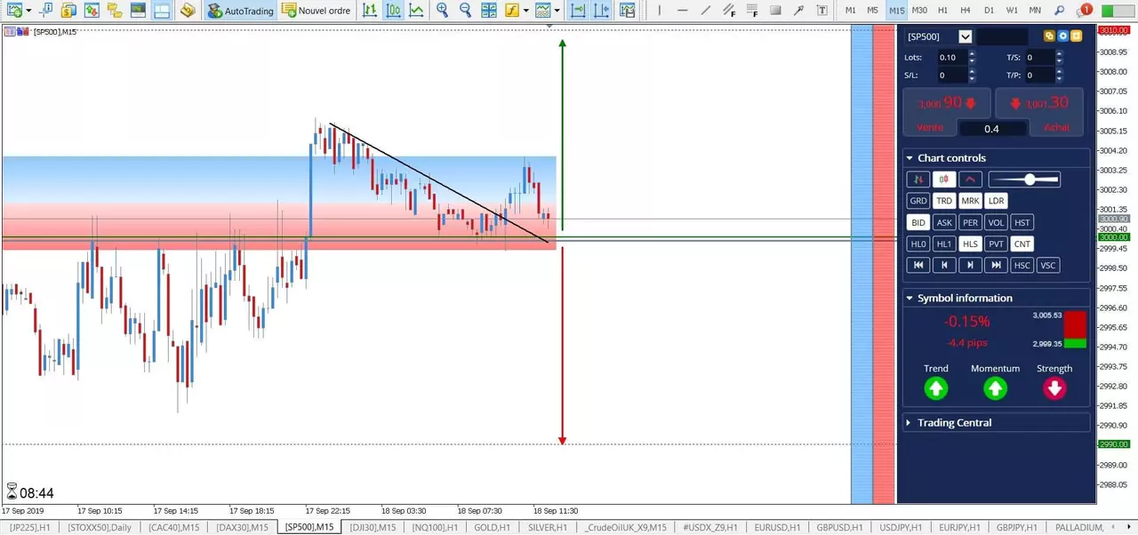 SP500 - En Attente de la Décision des Taux de la FED ! [18 septembre 2019]